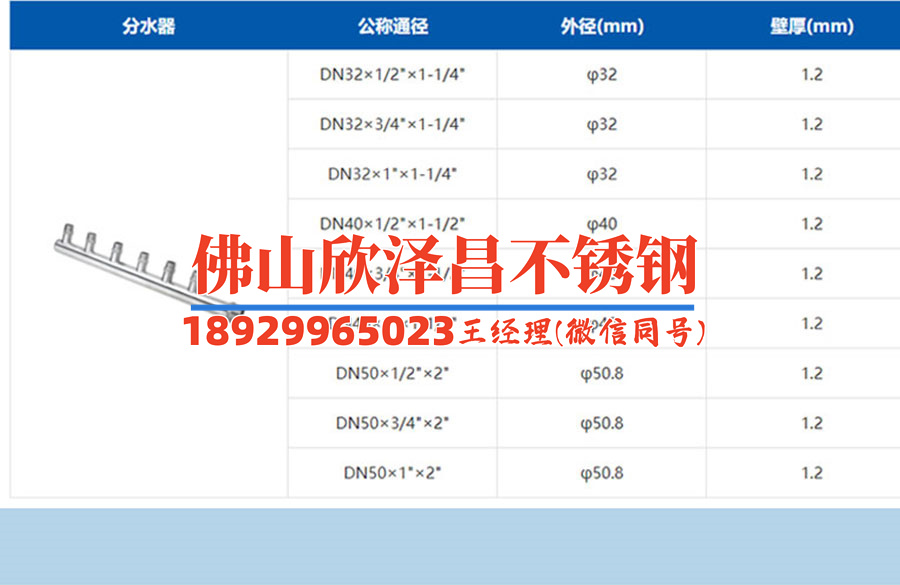 上海310s不銹鋼管廠家報價(上海310s不銹鋼管廠家最新價格查詢)